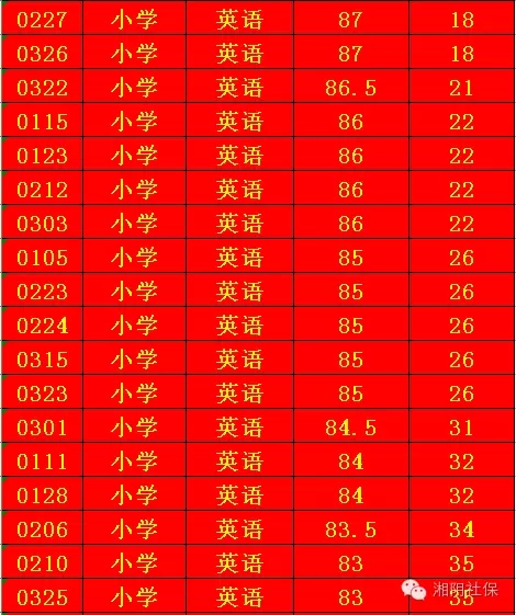 ˵: http://www.xiangyin.gov.cn/UploadFiles/Information/2016/11/201611291009175478.jpg