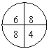 ͼ: : 6  8
8  4
