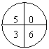 ͼ: : 5  0
3  6
