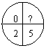 ͼ: : 0  ?
2  5
