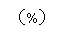 文本框: (%)
