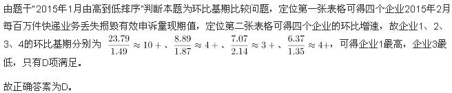 113