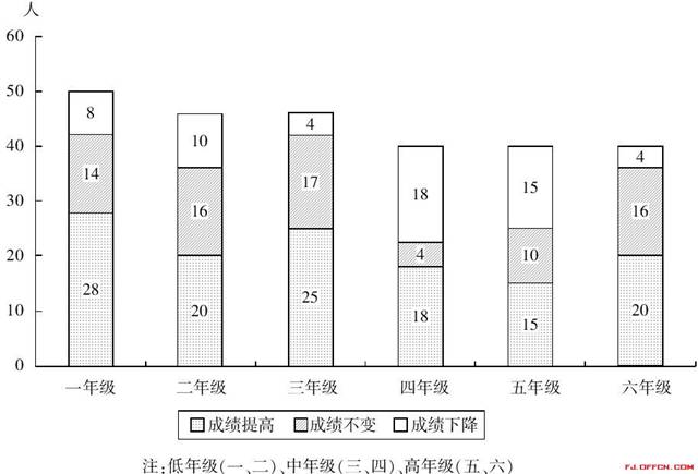 2013福建事业单位《综合基础知识》真题