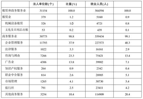 说明: C:\Users\Administrator\Desktop\无标题.png