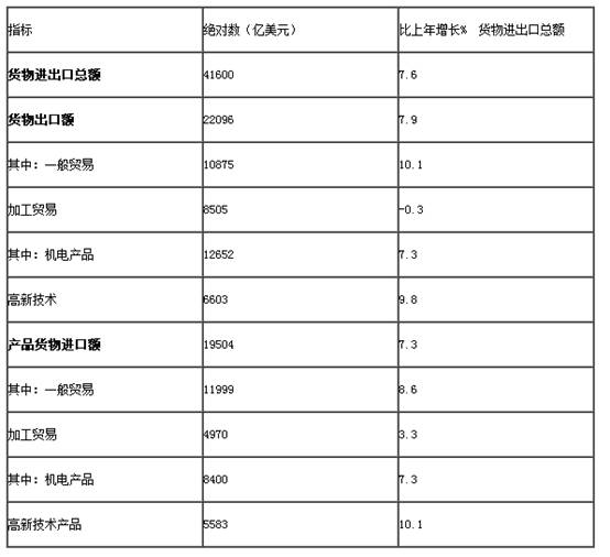 ˵��: http://www.360kao.com/source/plugin/kaoshi/upload/1611/1611010339926692.png