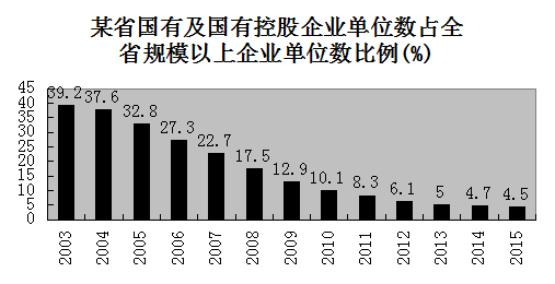 2016年福建事业单位招聘3月19日联考真题 - 事