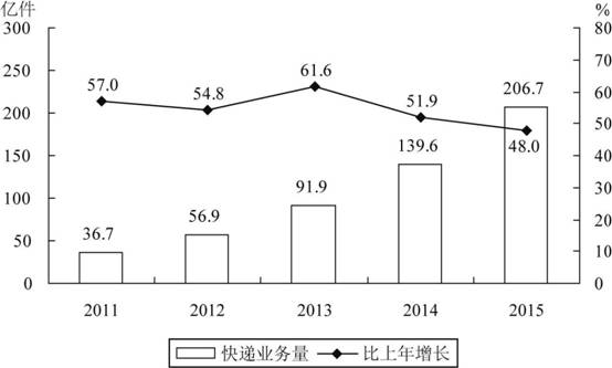 说明: http://www.360kao.com/source/plugin/kaoshi/upload/1611/1611020120363637.png