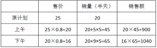 ˵: http://fb.fbcontent.cn/api/xingce/images/15442380d4caa13.png?width=700