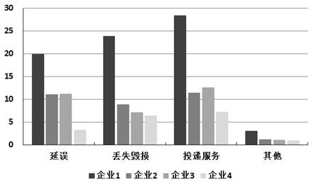 说明: http://fb.fbcontent.cn/api/xingce/images/15460c2969394f1.png?width=700