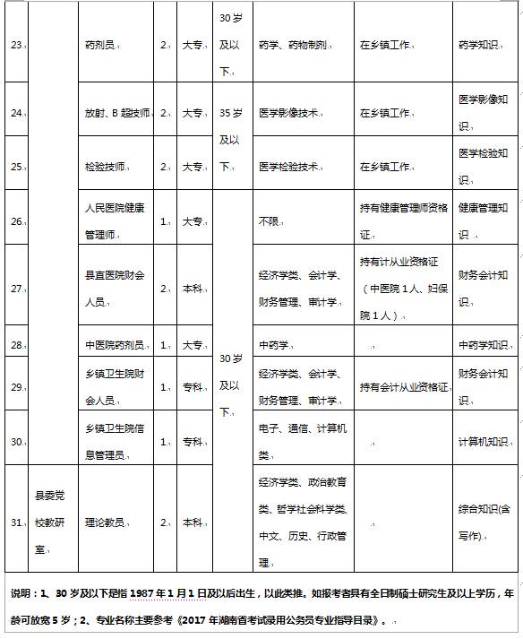 ˵: http://www.linli.gov.cn/UploadFiles/zwgk/2017/3/201703061305028726.png