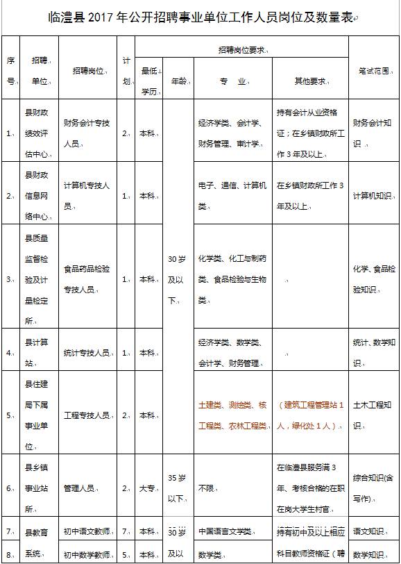 ˵: http://www.linli.gov.cn/UploadFiles/zwgk/2017/3/201703061305022986.png