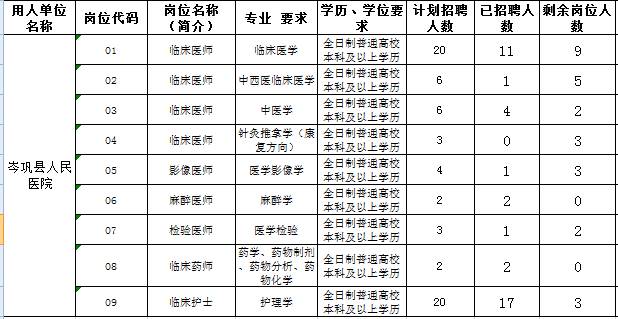 贵州芩巩县人口_2015贵州岑巩县招聘事业单位人员考点设置公告(2)