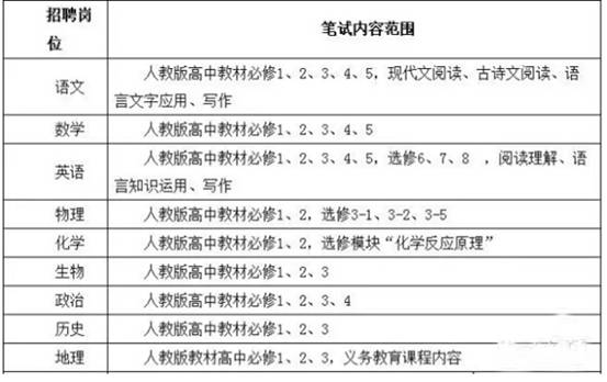 麦积区人口最新统计_麦积区最新社区分布图