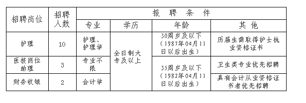 说明: http://www.yuhang.gov.cn/xxgk/rsxx/rczp/201704/W020170412520928053629.png