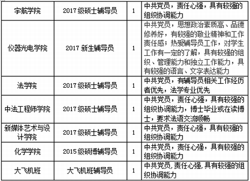 空航天大学面向全校研究生招聘29名半脱产研