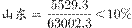 ˵: http://fb.fbcontent.cn/api/xingce/accessories/formulas?latex=w%2Fh1w4wJX96L3yXTW7%2FWPeyEDiN1T2t1coG4yumumFJl%2FyCUWHKM6u5cQlcZfi91