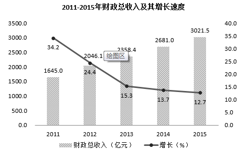 http://fb.fbcontent.cn/api/xingce/images/15b9aad8f9f894a.png?width=700