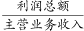 http://fb.fbcontent.cn/api/xingce/accessories/formulas?latex=b0xcnwtbfsUfsWqvAYHrzthJZ0o%2BlXDc1vZdg91YZeCIHSRGXt8gYi%2B6YZo0%2FEdq