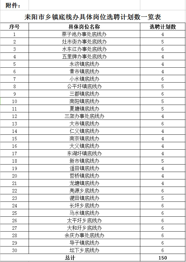 http://admin.leiyang.gov.cn/Assets/js/ueditor/net/upload/image/20170504/6362953433954619536936436.jpg