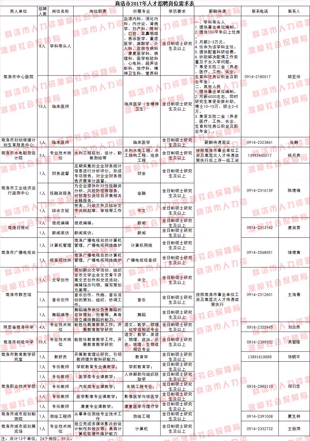 陕西省多少人口2017_陕西省人口密度分布图(2)