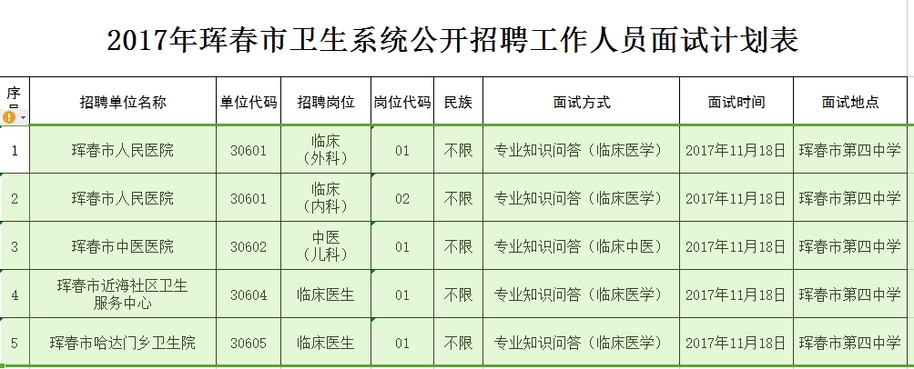 2017年11月吉林珲春市卫生系统招聘面试通知