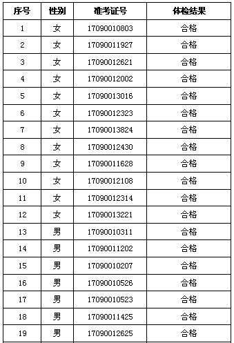 浙江:2017年11月浙江江北区招聘事业编制人员