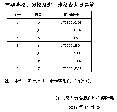 浙江:2017年11月浙江江北区招聘事业编制人员