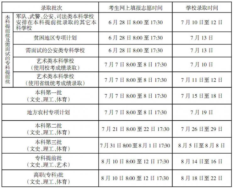 2015年海南省高考填报志愿和录取时间安排表