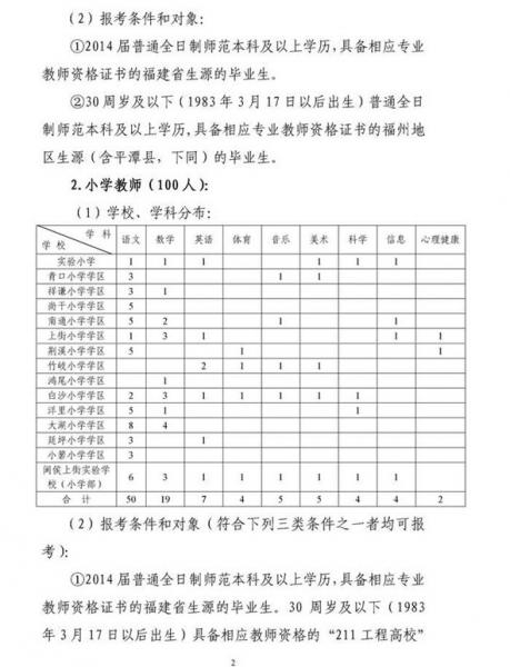 2014年03月福建福州闽侯县中小幼招考教师15
