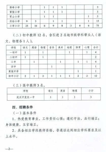 2014年02月湖北武汉开发区招聘教师90人公告