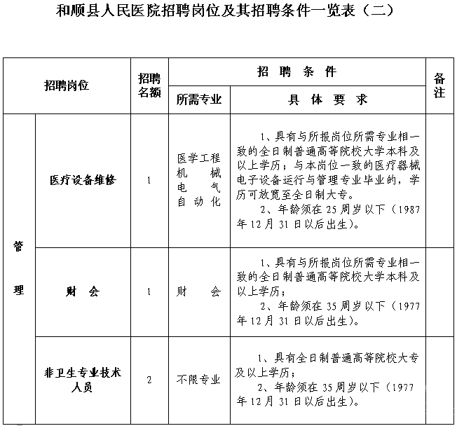 2013年06月山西省和顺县人民医院公开招聘工