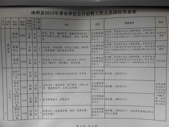 河北:2015年10月邢台南和县事业单位公开招聘