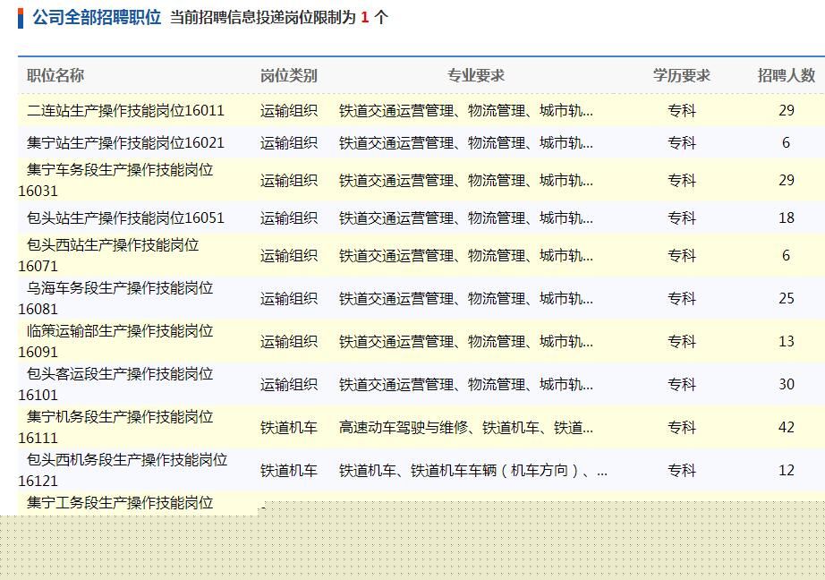 呼和浩特铁路局招聘546名2016届全日制大学专科(高职)毕业生公告(一)
