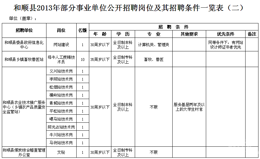 2013年06月山西省和顺县部分事业单位招聘36