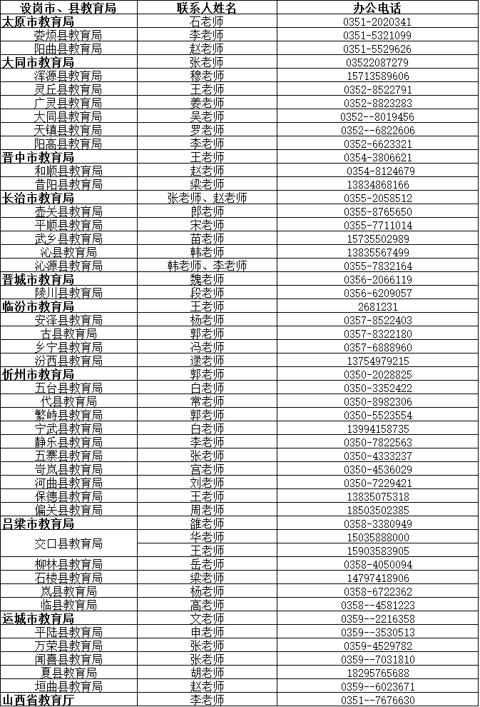 2017年山西省特岗教师招聘咨询电话