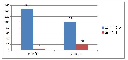 新疆人口数量_新疆人口 城市主要分布在(2)